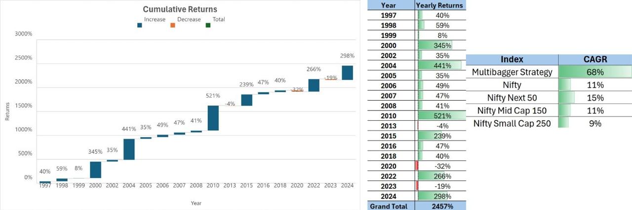 cumulativereturns